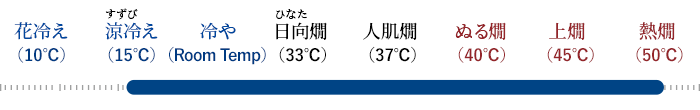 Drinking temperature