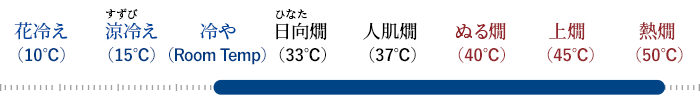 Drinking temperature