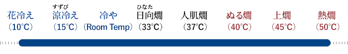 Drinking temperature