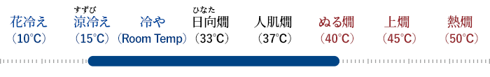 Drinking temperature