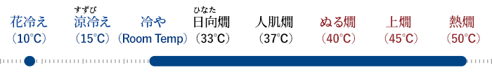 Drinking temperature