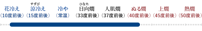 飲み頃温度:花冷え～ぬる燗