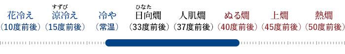 飲み頃温度:冷や、人肌燗、ぬる燗